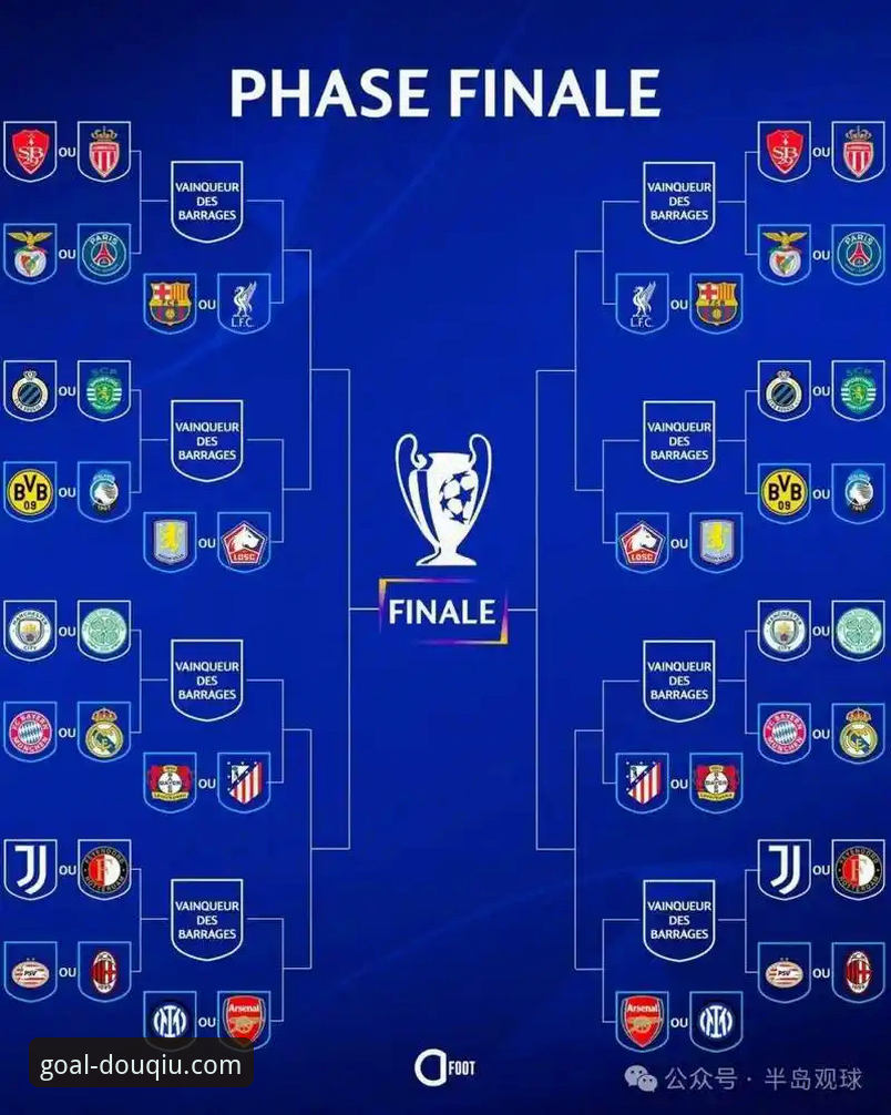 欧冠八强对阵全解析：豪门盛宴与赔率玄机